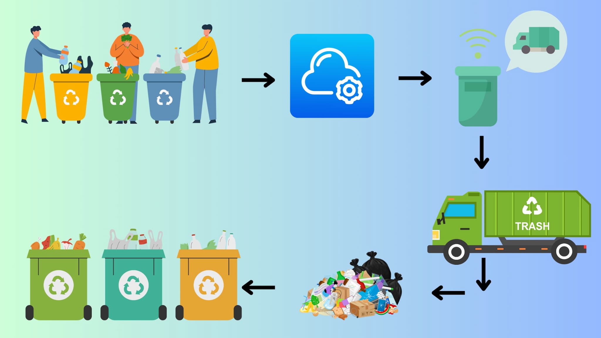 casestudy-waste-management